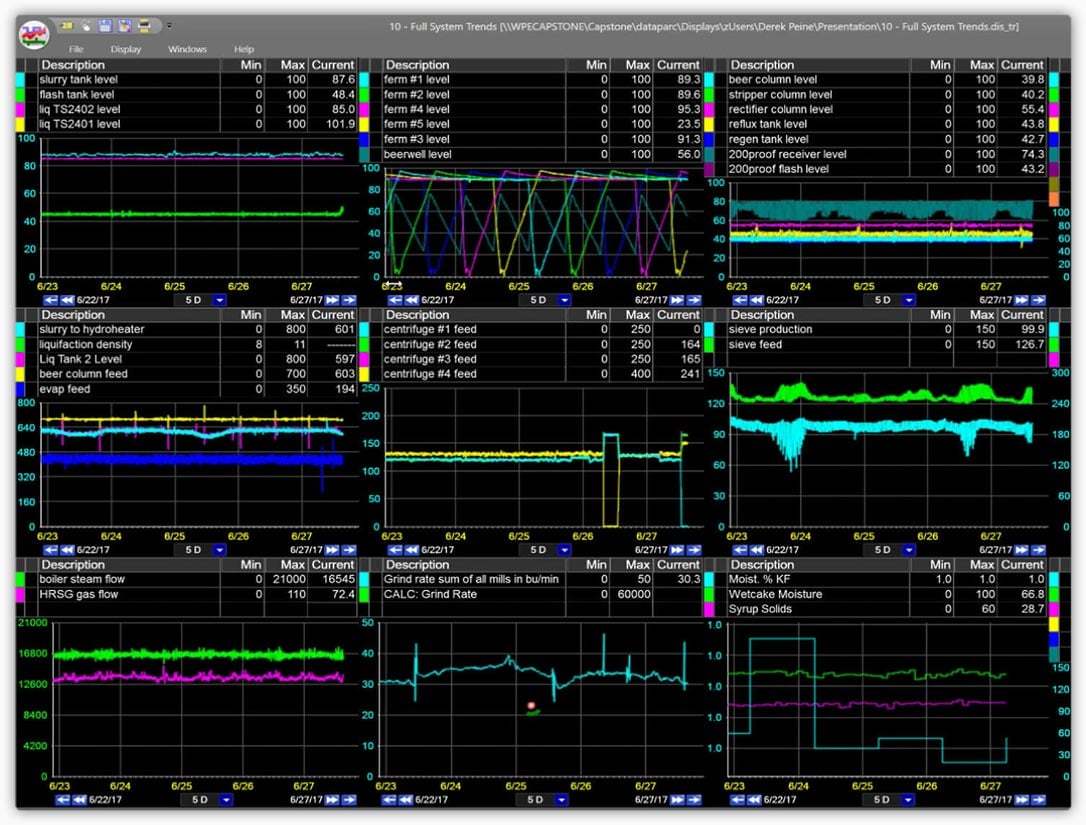 Process Displays Demo Video